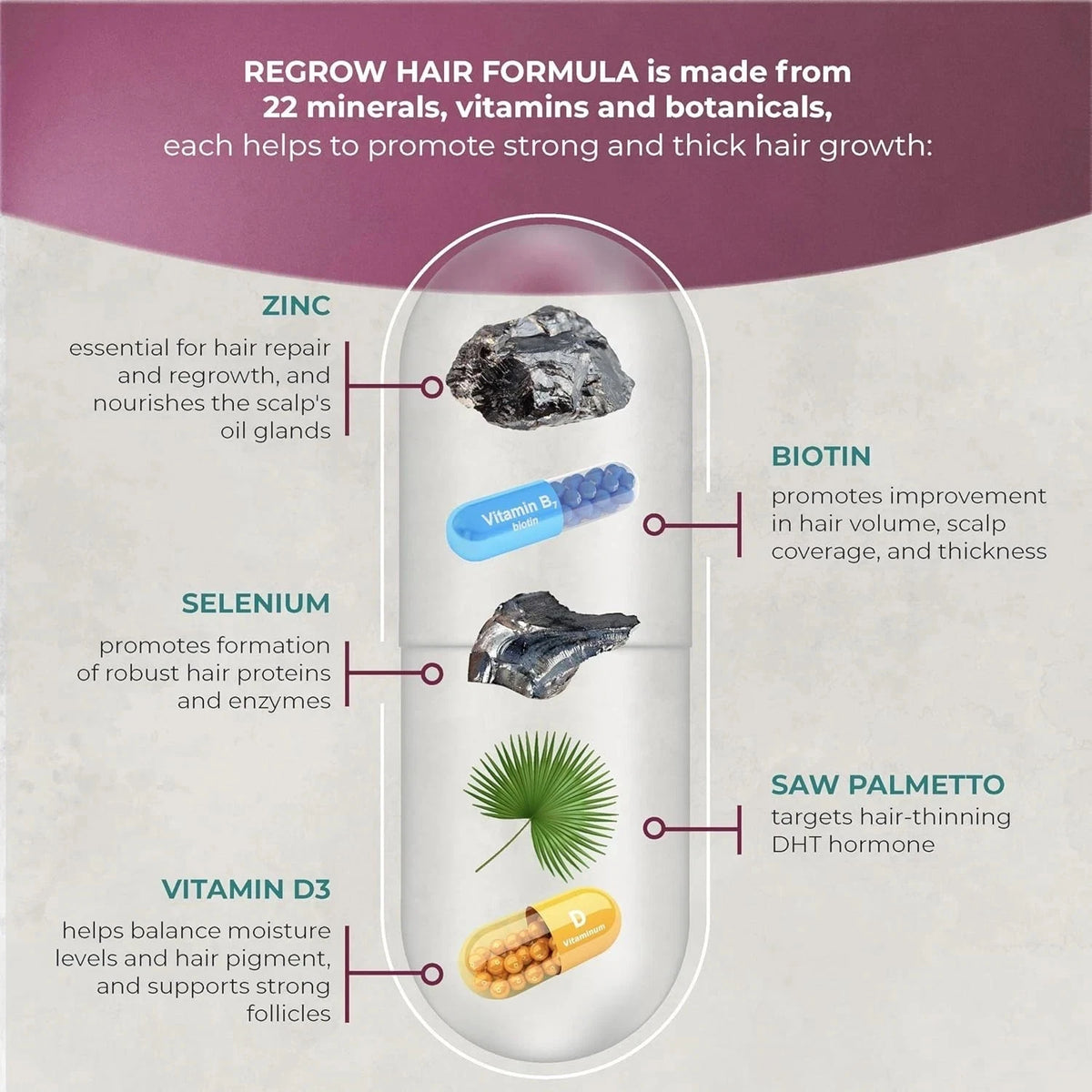 PUREHEALTH Research ReGROW Hair Activation Formula – 60 Capsules Dietary Supplement